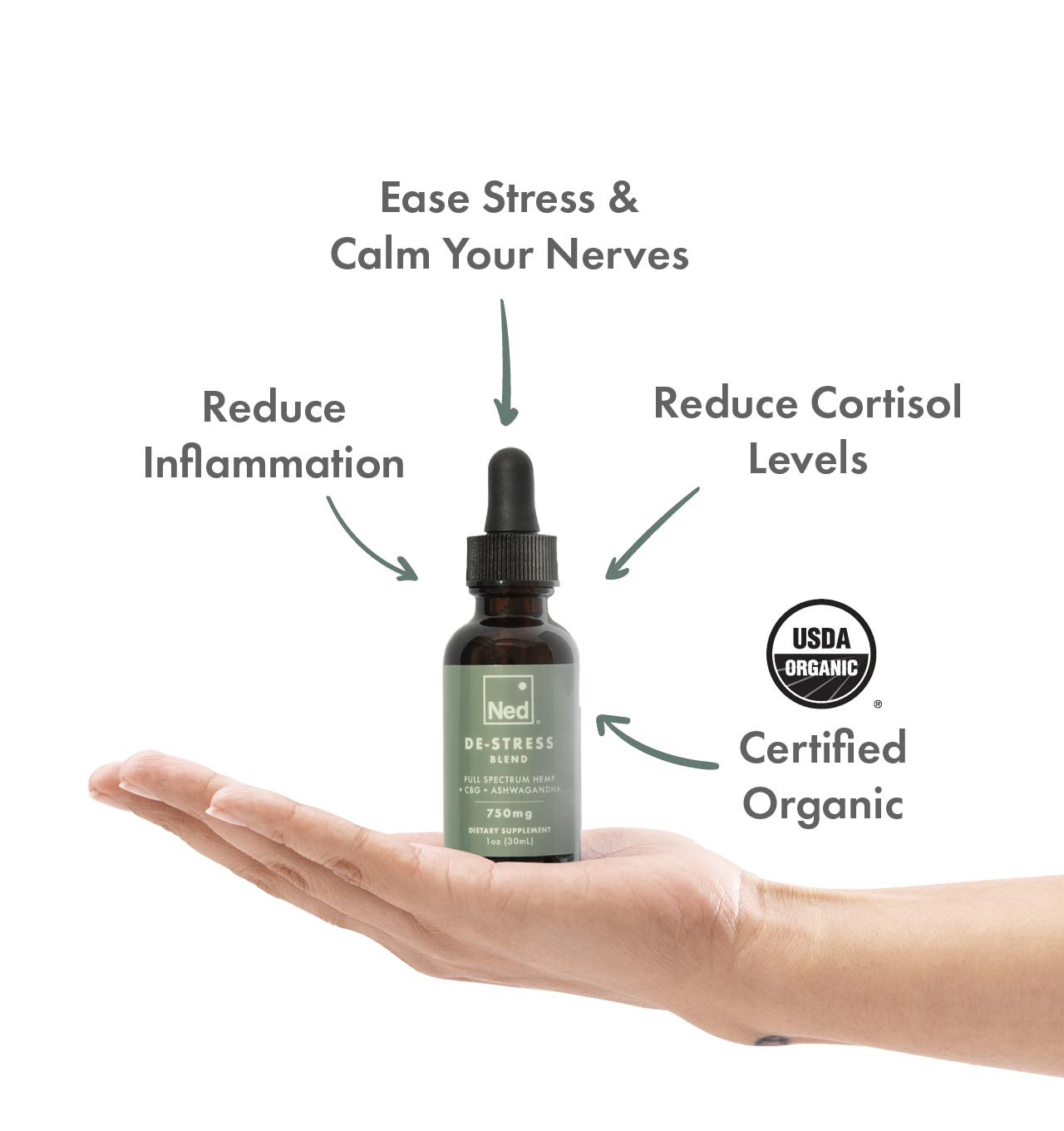 De-Stress Blend